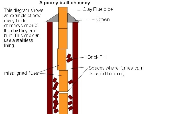 Top-sealing chimney damper replacement in Plainview, NY